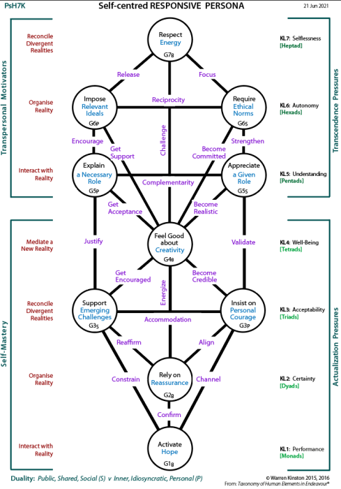 Framework tree of participation and change: The People versus the Sources of Power